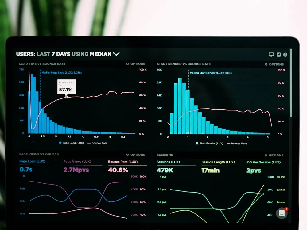 Occupancy and revenue dashboard